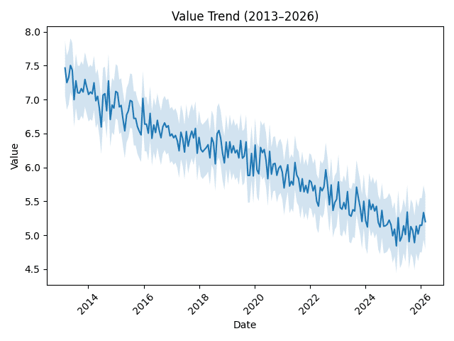 pam00424 value graph
